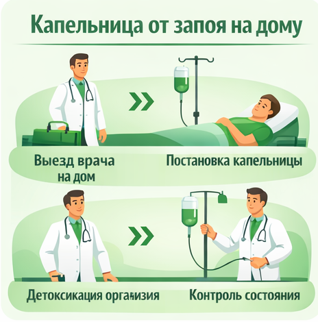 капельница от запоя в Краснокамске в клинике Санати